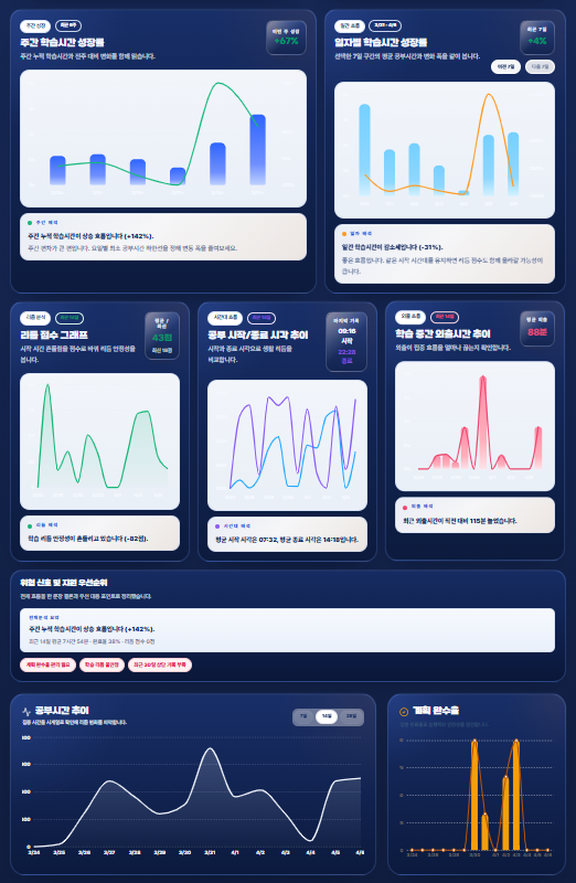 트랙 학습 분석 상세 화면 스크린샷