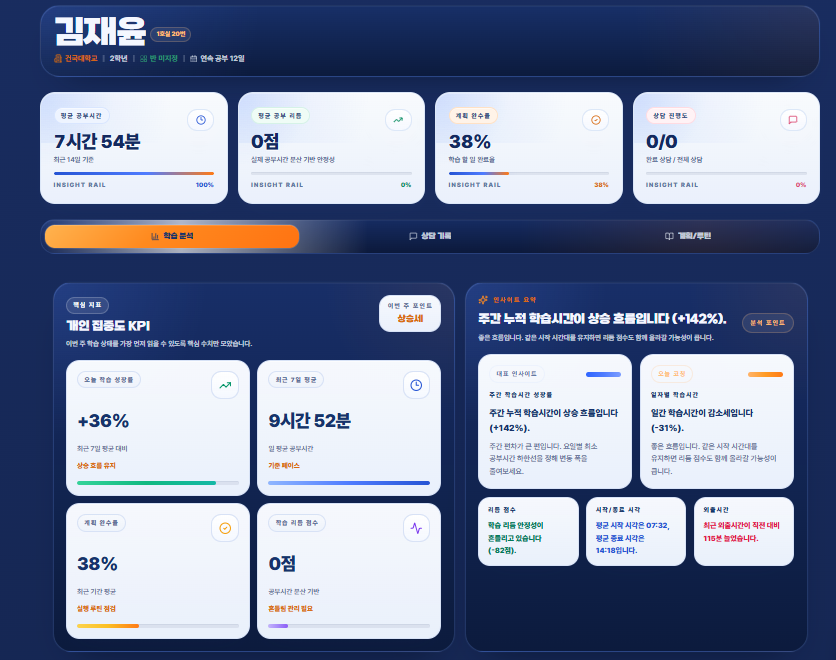트랙 학습 분석 요약 화면 스크린샷