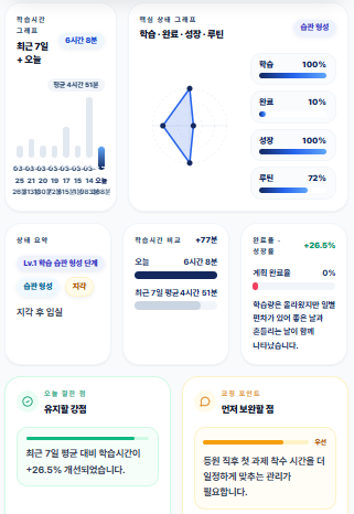 학습 현황과 피드백이 한 화면에서 보이는 실제 앱 화면